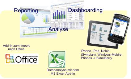 IBM Cognos Business Intelligence